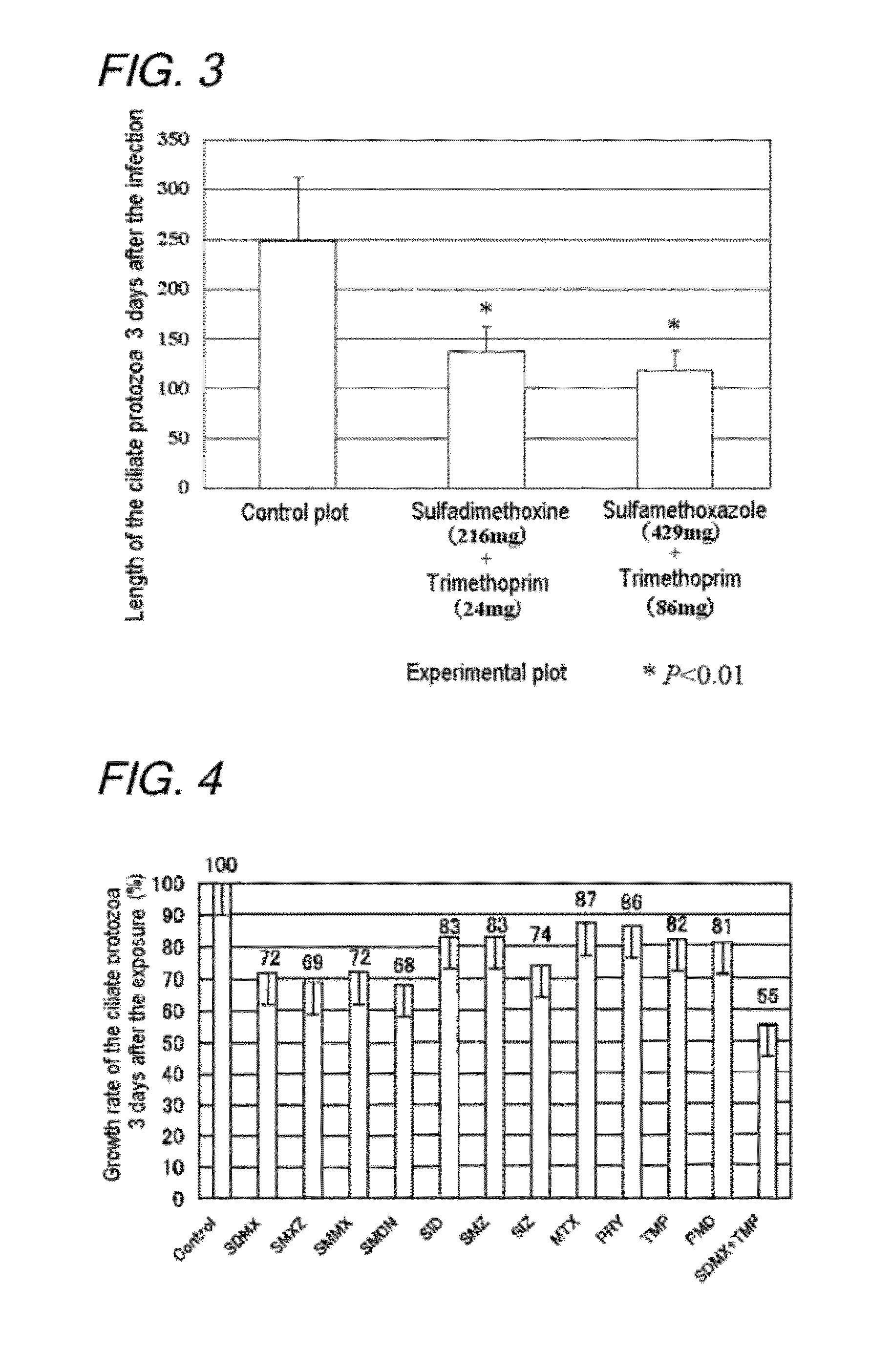 Antiparasitic agent for fish and method of controlling proliferation of fish parasites