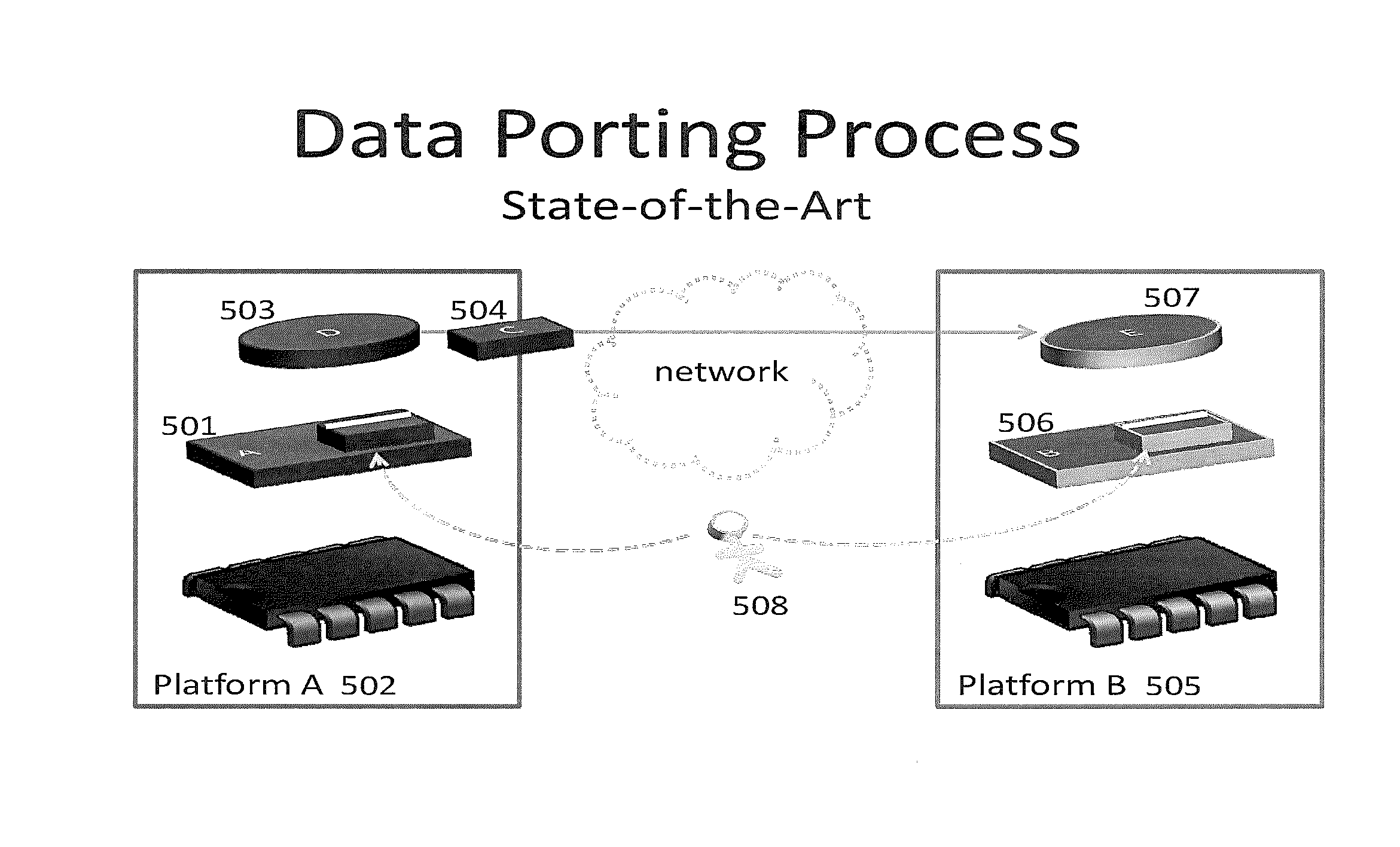 Realtime processing of streaming data