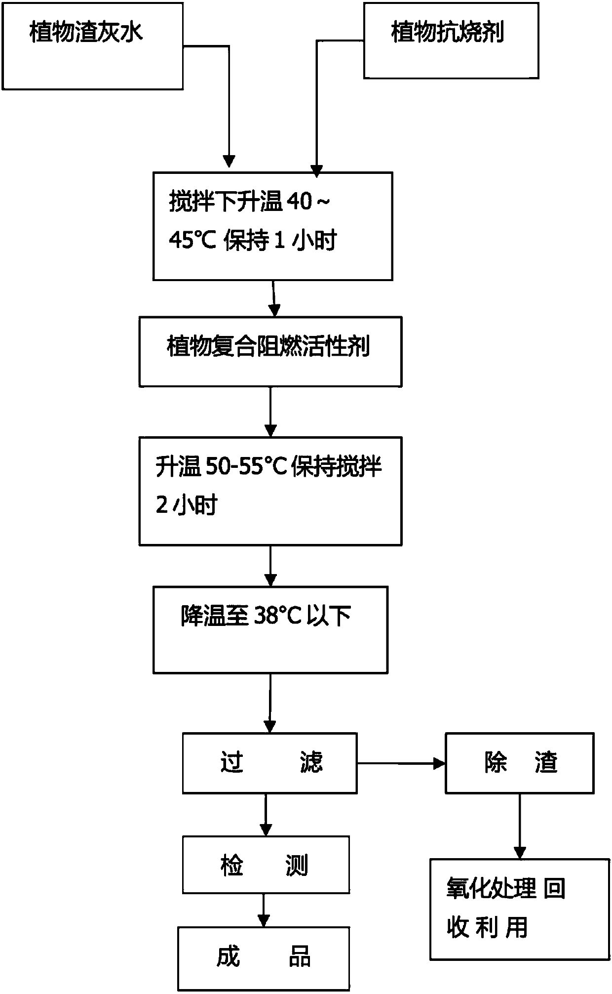 Plant-based active flame-retardant fire extinguishant, and preparation method and application thereof