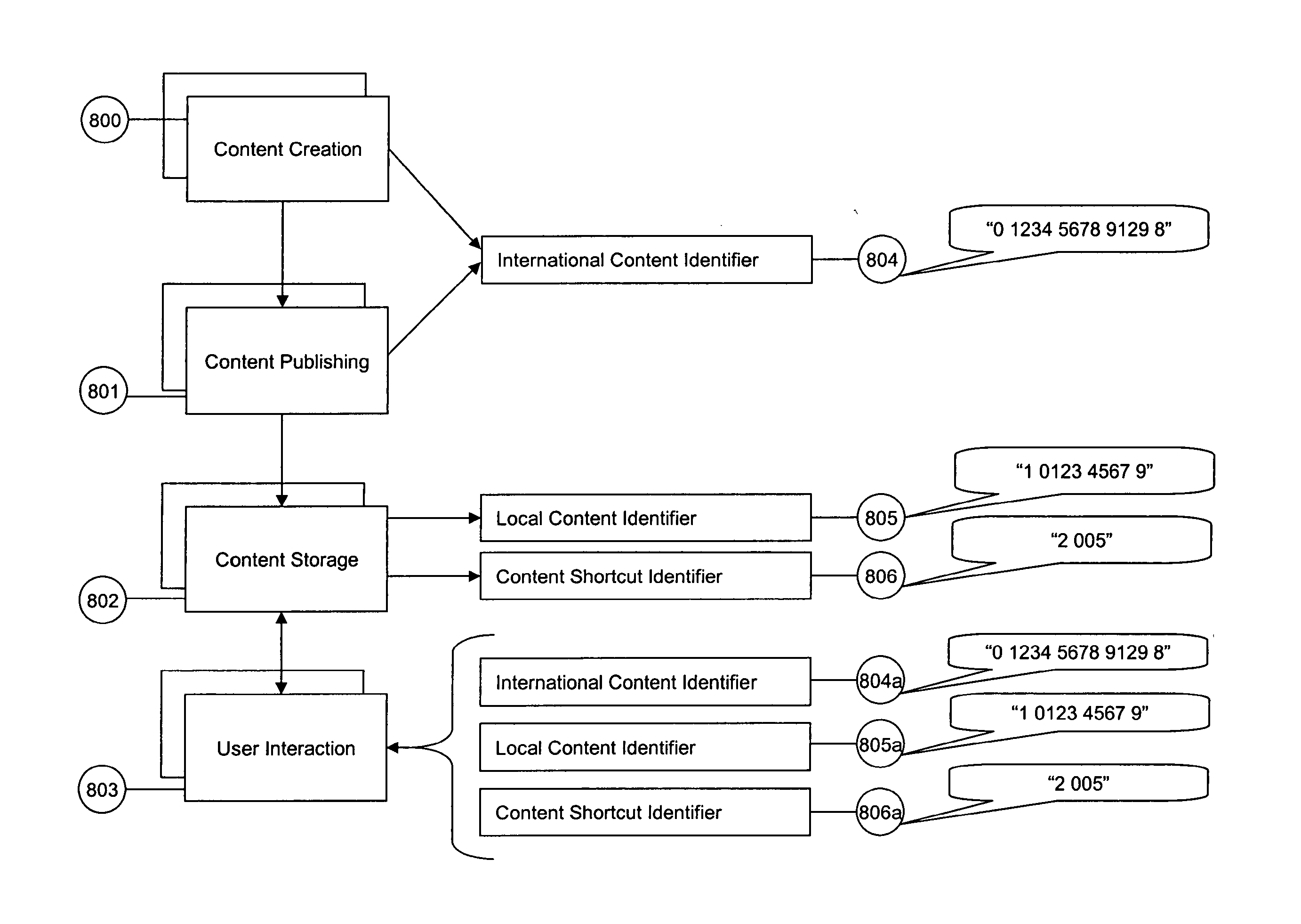 Network and local content access system and method