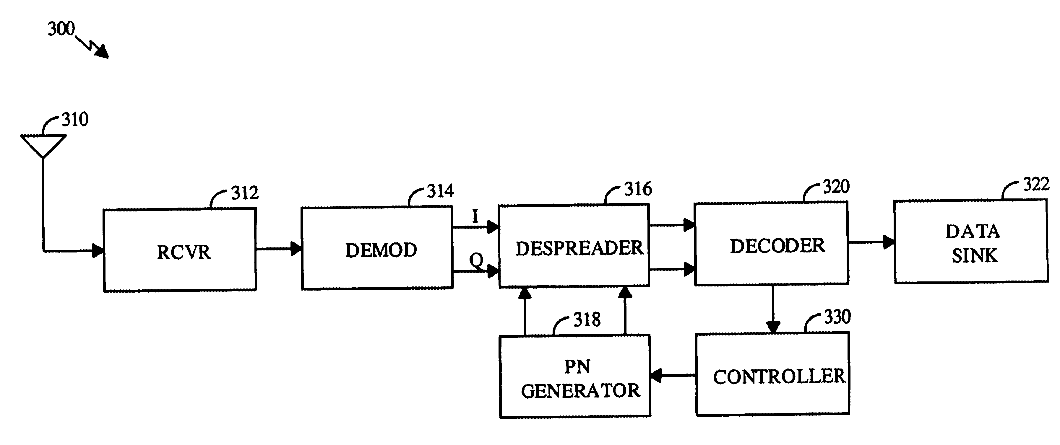 PN generators for spread spectrum communications systems