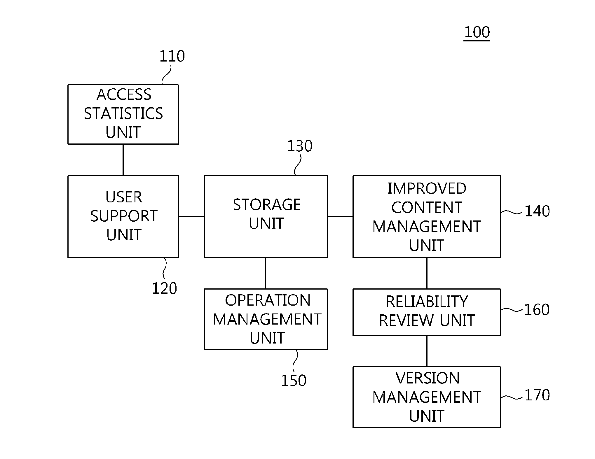 Open feedback apparatus and method of operating the same