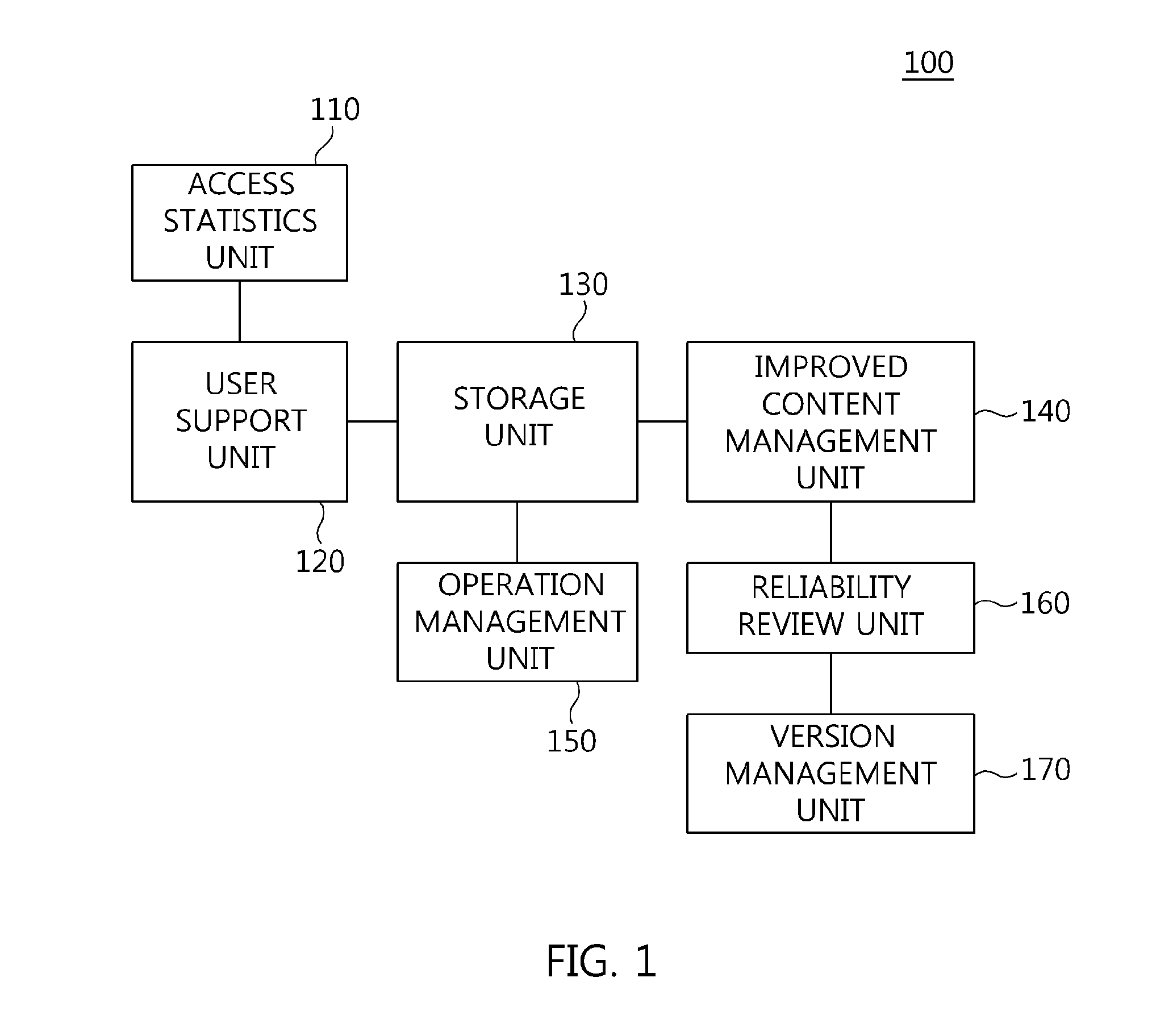 Open feedback apparatus and method of operating the same