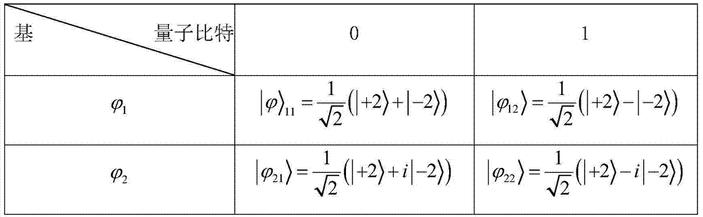 Quantum key distribution method and system based on orbital angular momentum encoding