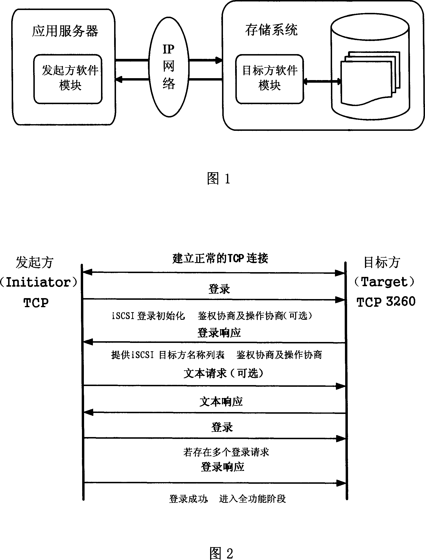 Method and device for realizing resource distribution of network stroage system