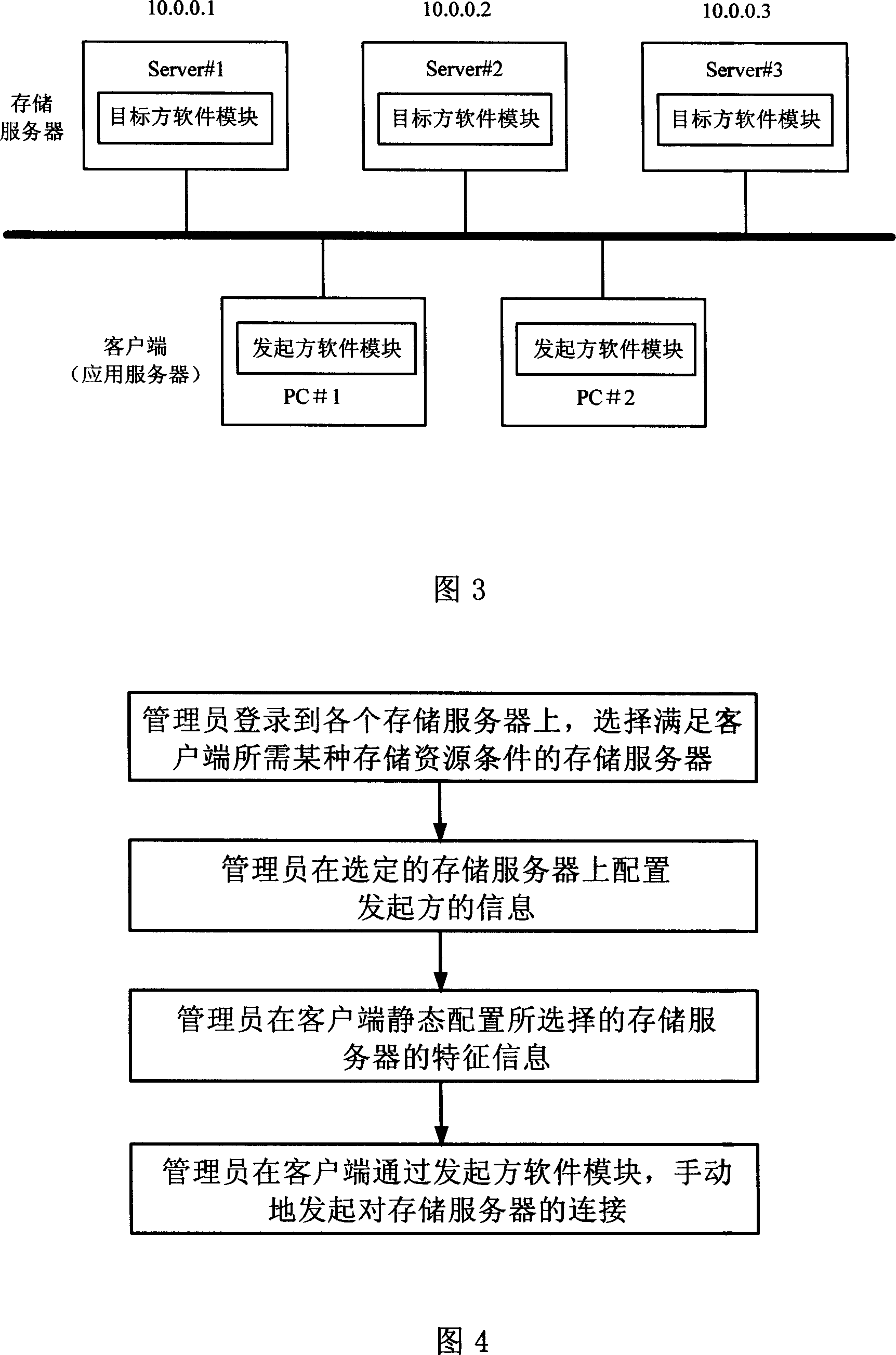 Method and device for realizing resource distribution of network stroage system