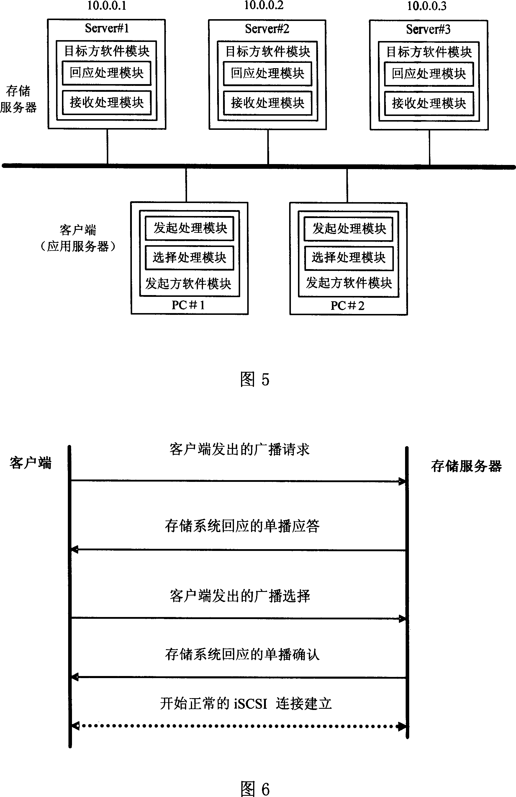 Method and device for realizing resource distribution of network stroage system