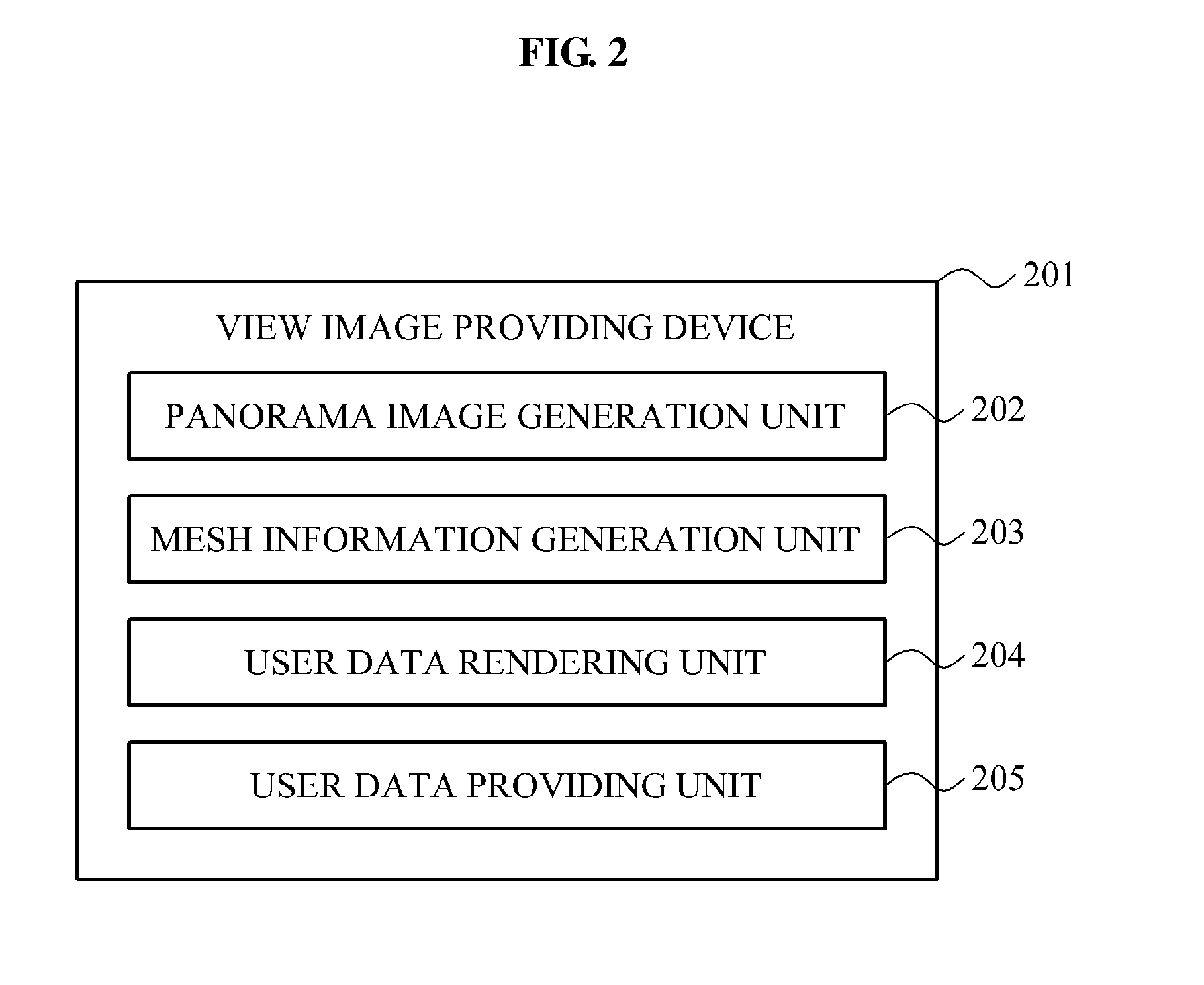 View image providing device and method using omnidirectional image and 3-dimensional data
