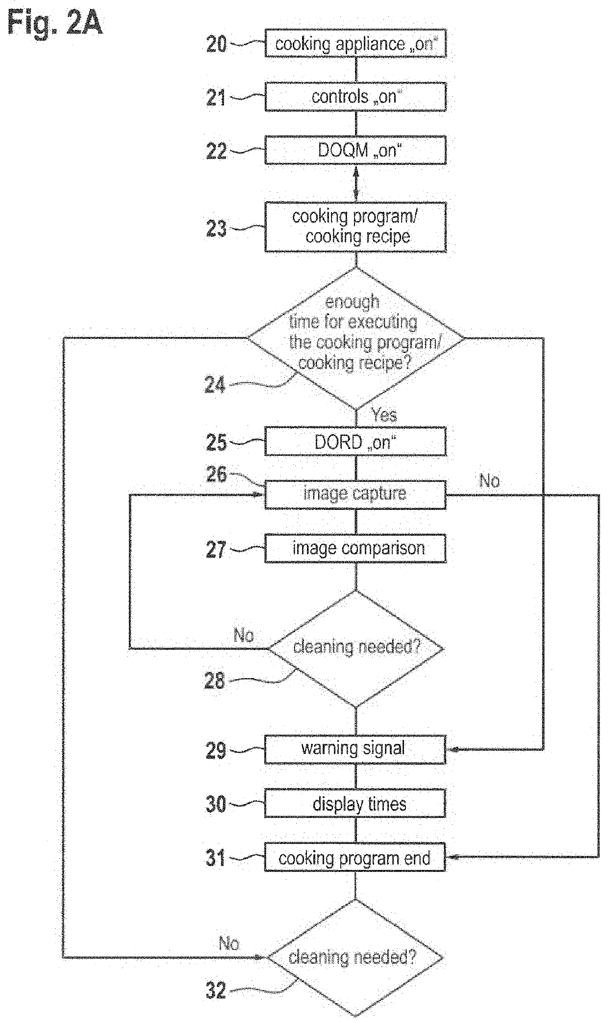 Dynamic quality management/monitoring system of a commercial cooking appliance