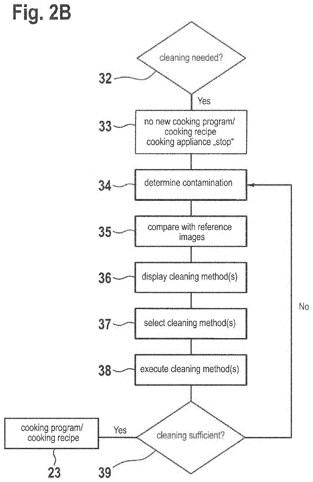 Dynamic quality management/monitoring system of a commercial cooking appliance