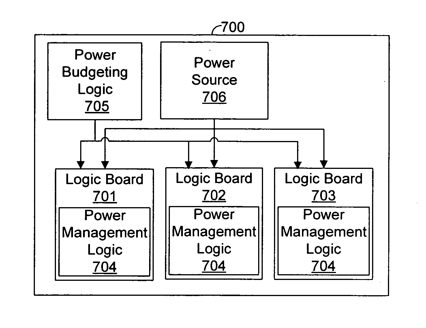 Power management systems and methods
