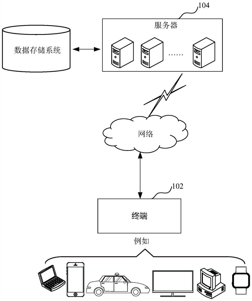 Synonymous tag judgment method and device, computer equipment and ...