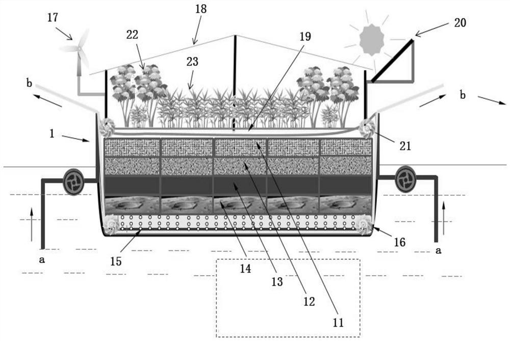 Artificial wetland treatment systembased on deepwater cabin