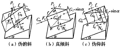 Control method for fully mechanized caving mining stability of large dip angle working face