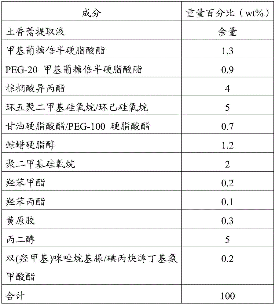 A kind of extracting liquid of Cyperus chinensis and its preparation method and application