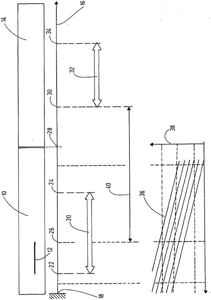Method for applying a viscous material
