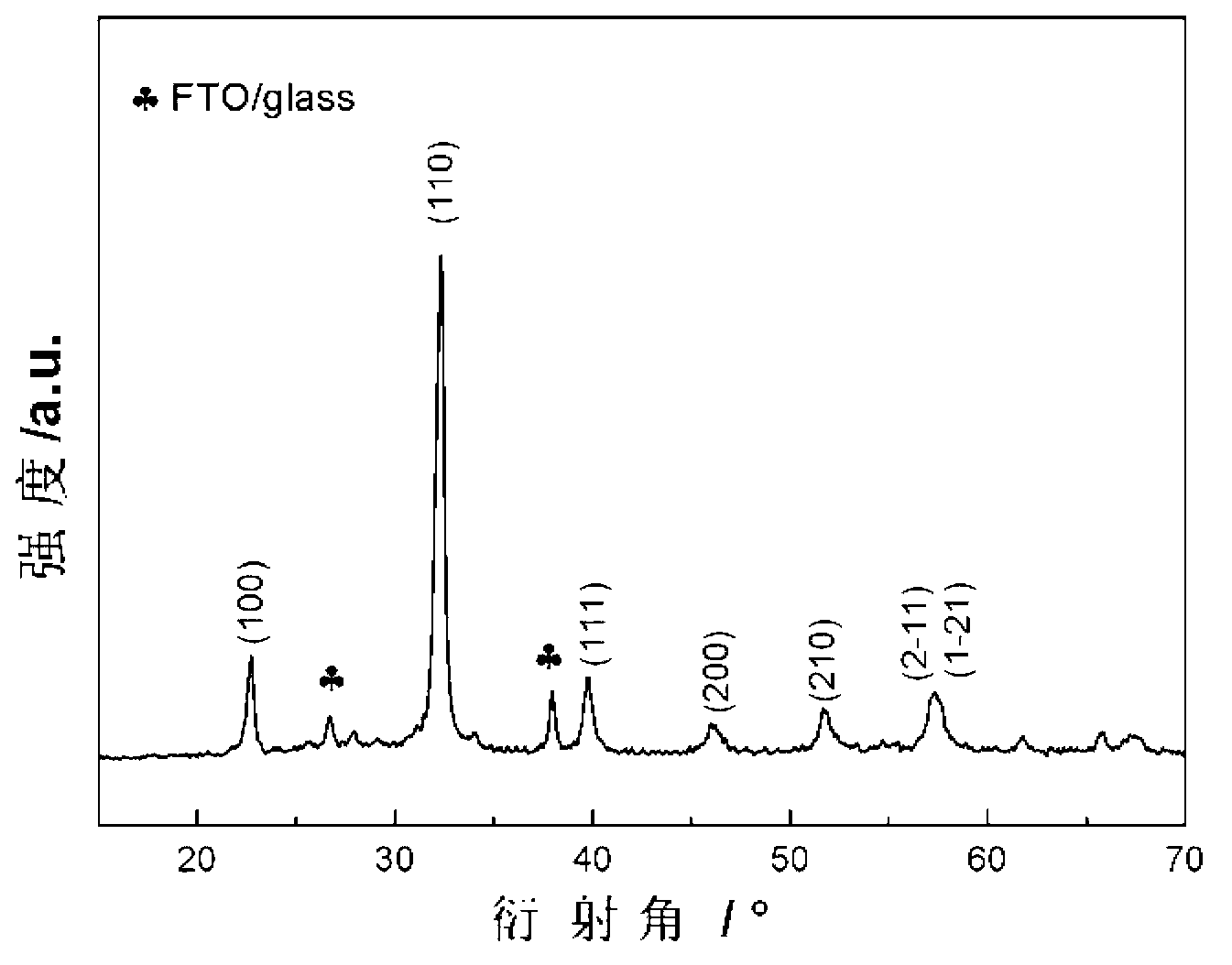 Method for preparing Gd and Co codoped high-remanent-polarization BiFeO3 thin film by sol-gel method