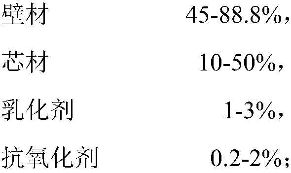 Sheep-based grease microcapsule powder and preparation method thereof