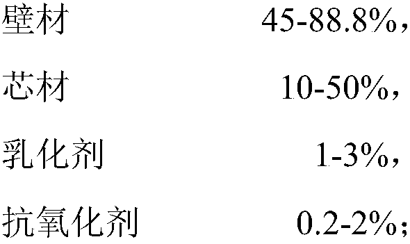 Sheep-based grease microcapsule powder and preparation method thereof