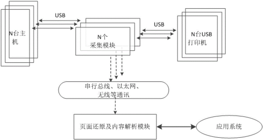 USB printer data monitoring analysis system and method