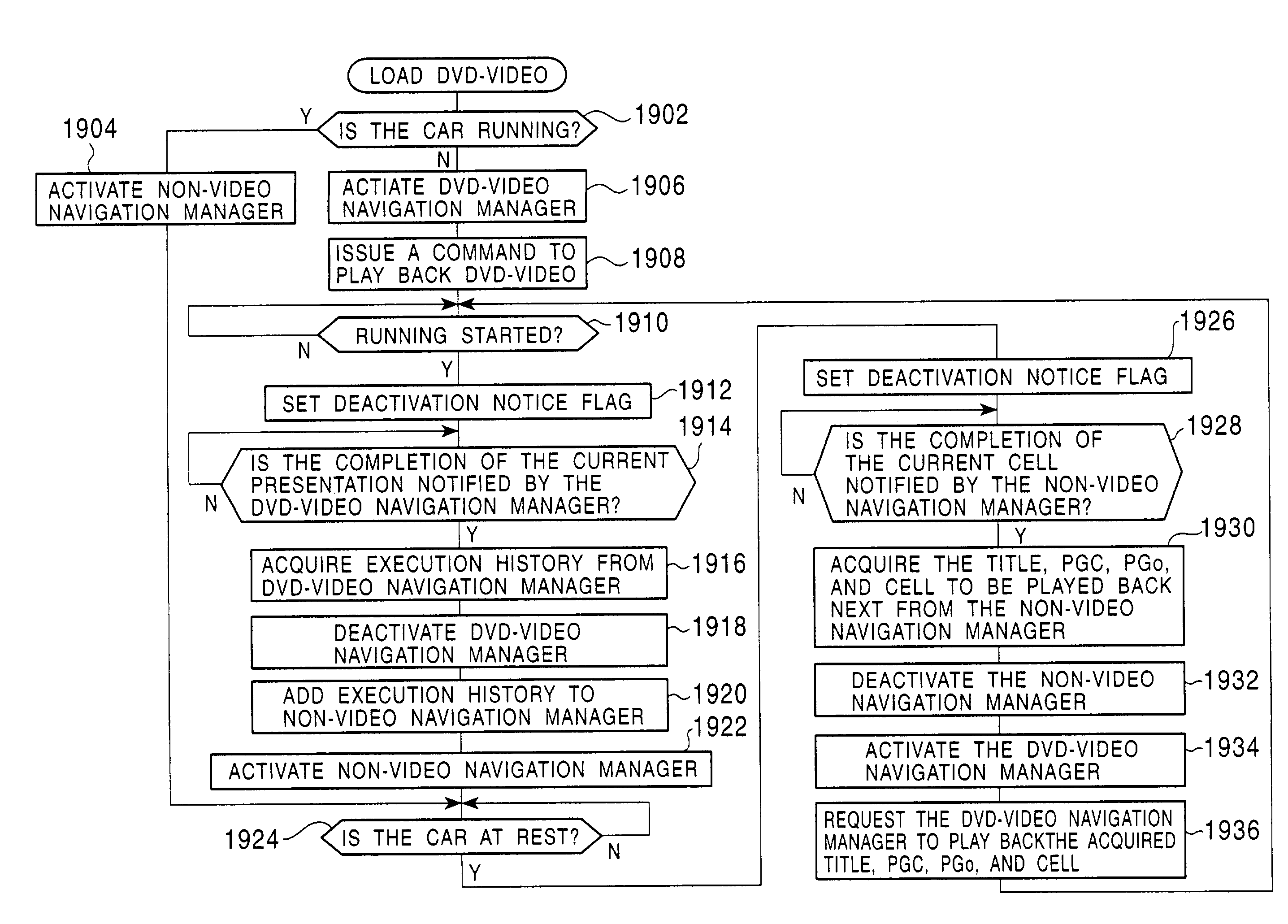 Apparatus for playing back a video content storage medium