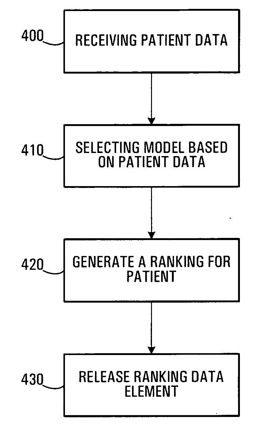 Method and apparatus for estimating a likelihood of shoulder dystocia