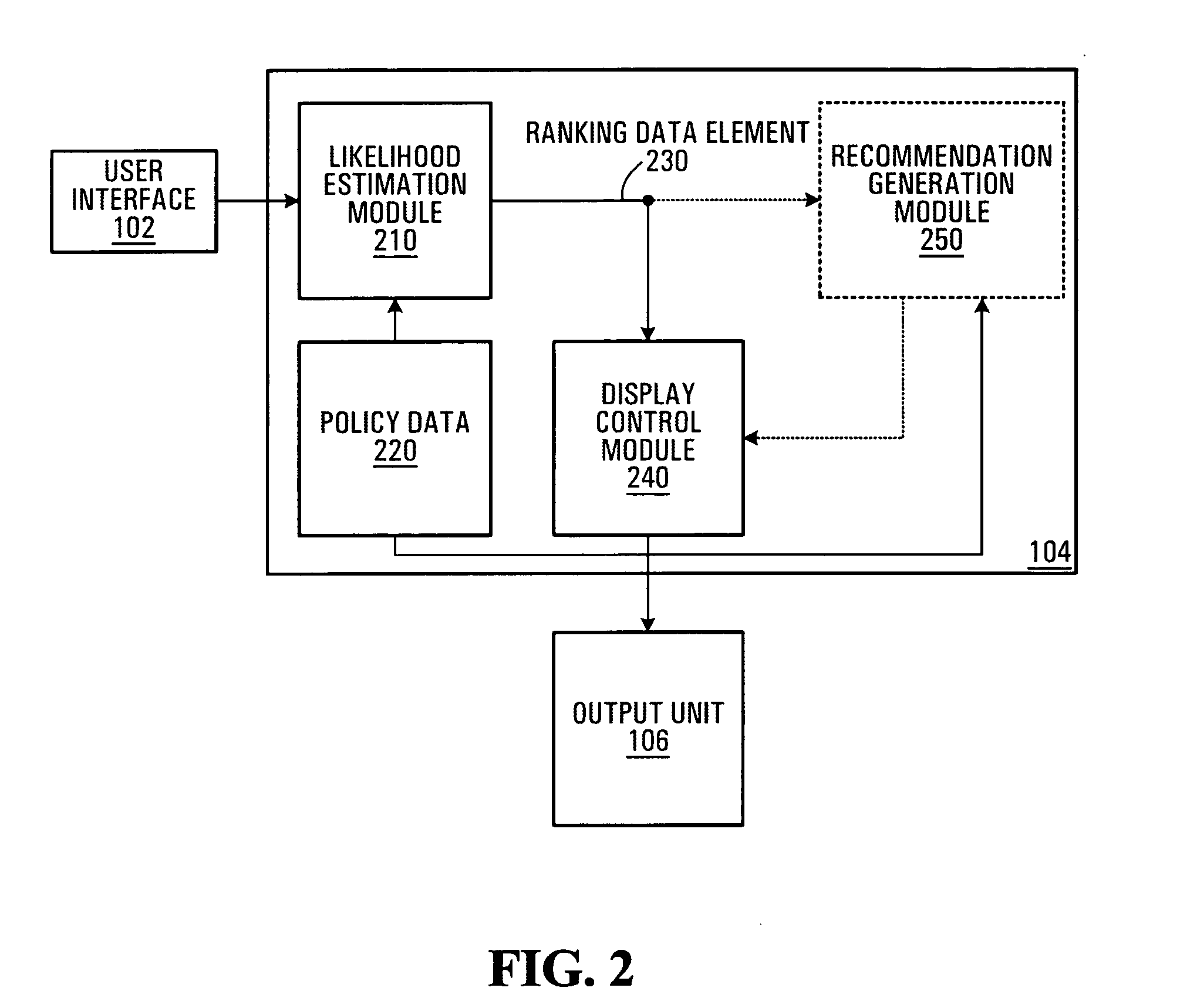 Method and apparatus for estimating a likelihood of shoulder dystocia