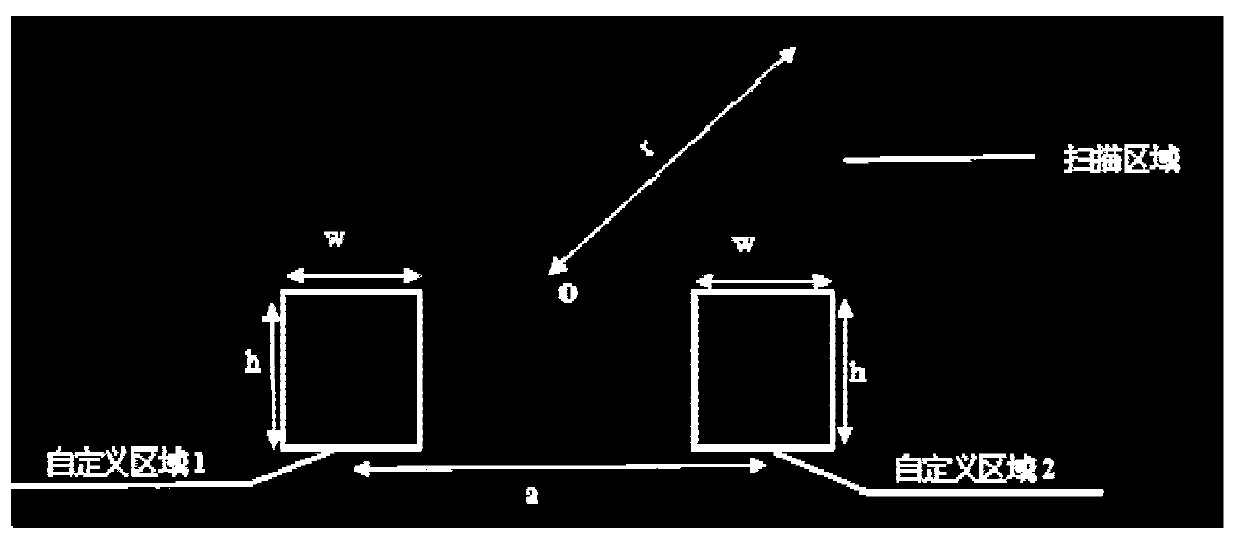 Screen door control method, control device and radar