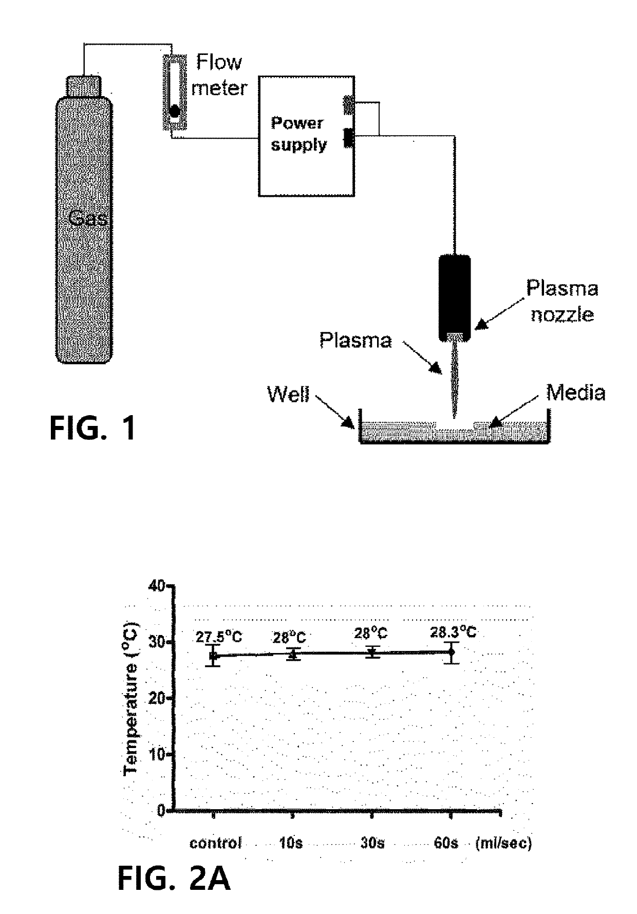 Composition for obesity treatment comprising liquid-phase plasma