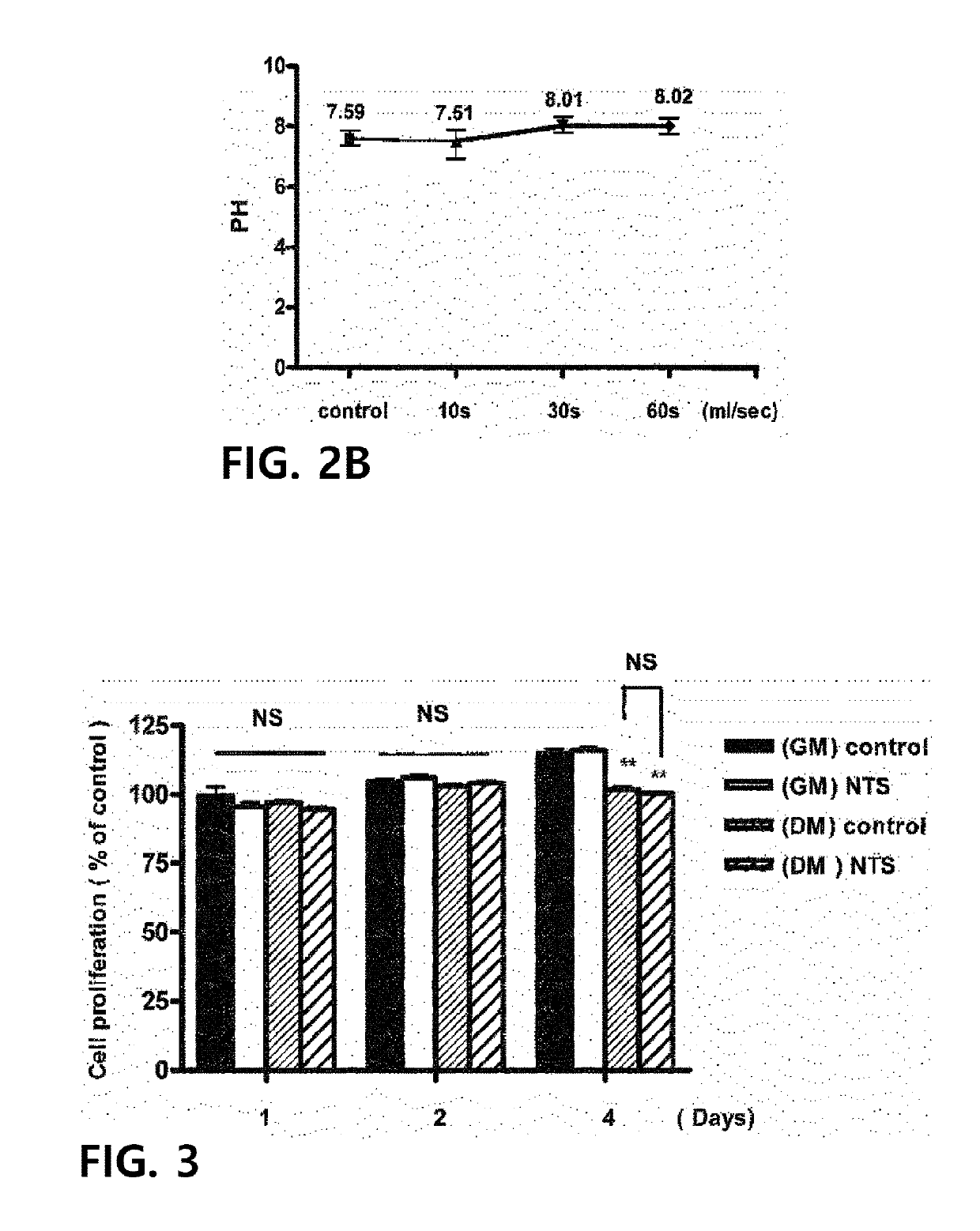 Composition for obesity treatment comprising liquid-phase plasma