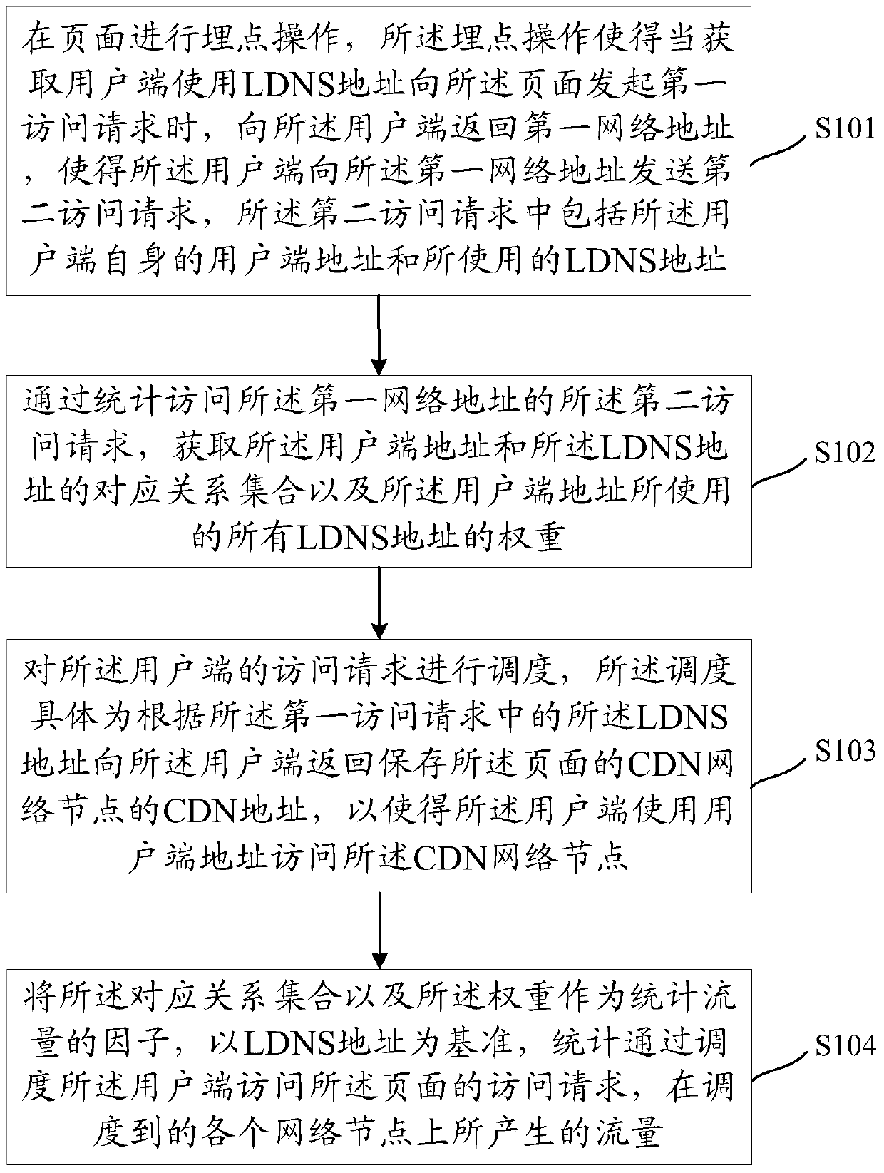 A traffic statistics method and device