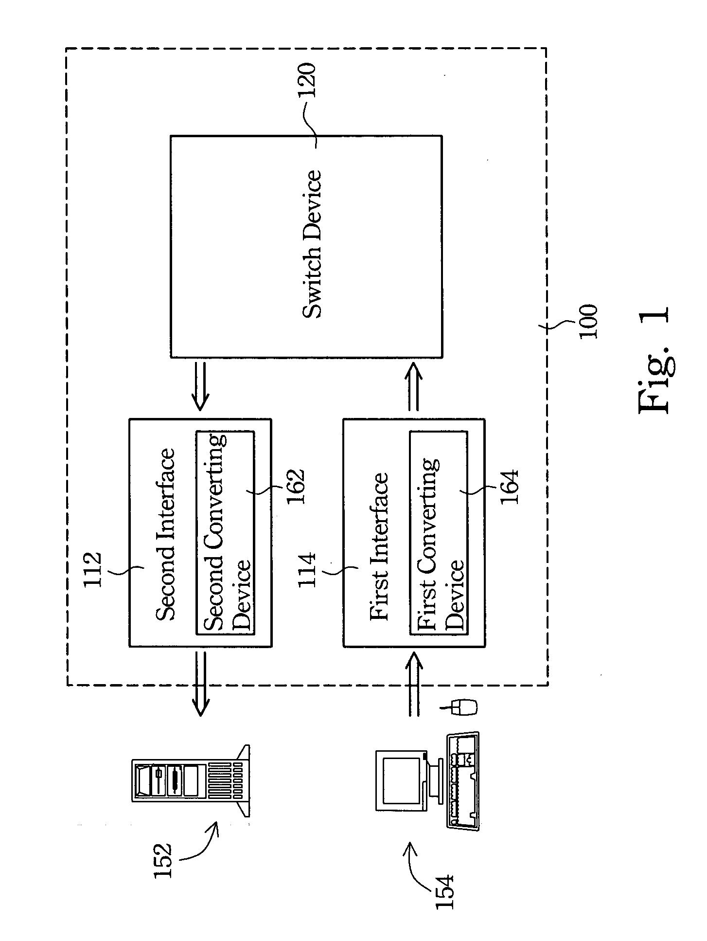 Keyboard video mouse switch and the method thereof