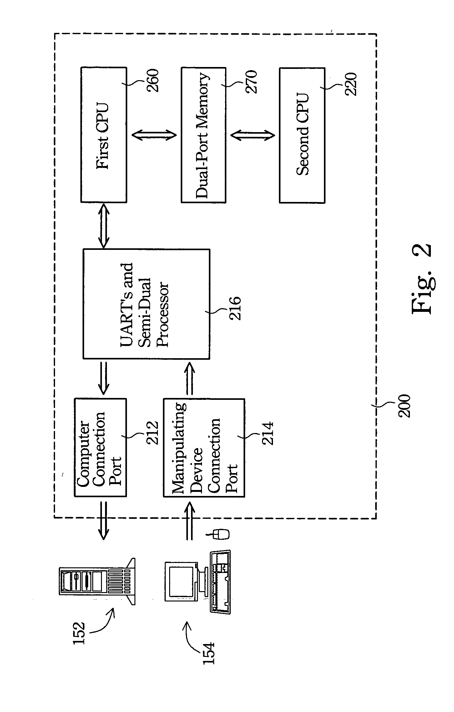 Keyboard video mouse switch and the method thereof