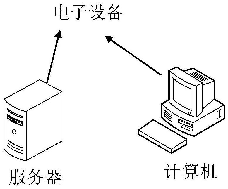 Channel quality evaluation method and device, electronic equipment and storage medium