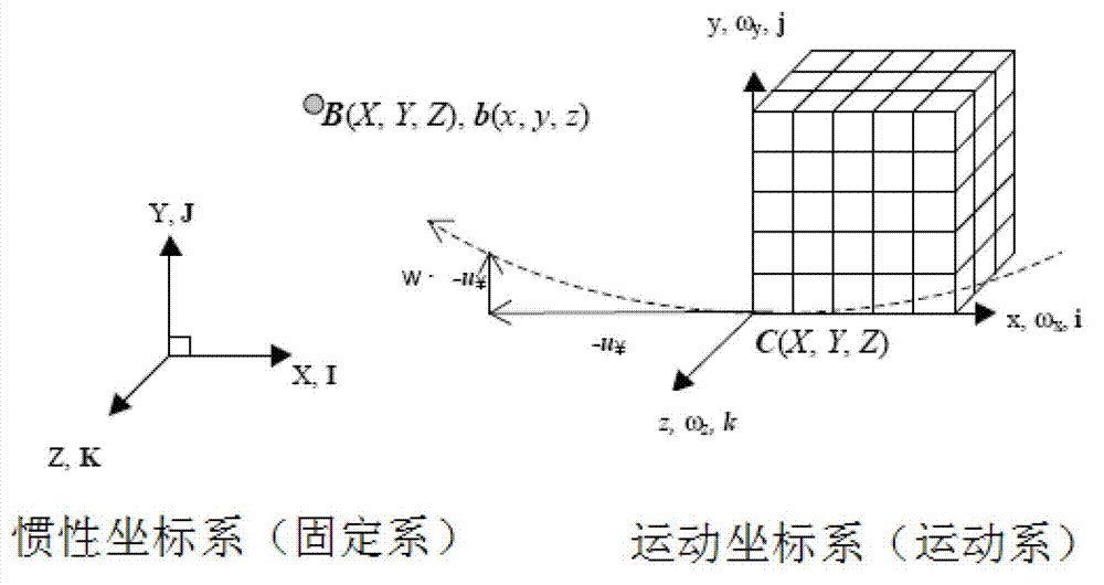 High-reliability method for rapidly forecasting rolling dynamic derivative of aircraft