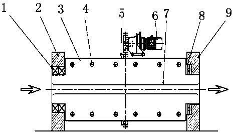 Manufacturing equipment and method of long screw rod