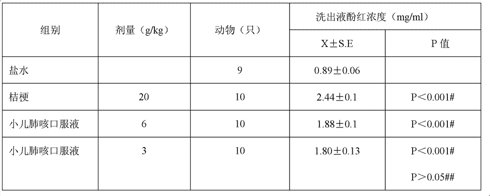 Compound oral solution for treating infantile cough and preparation method thereof