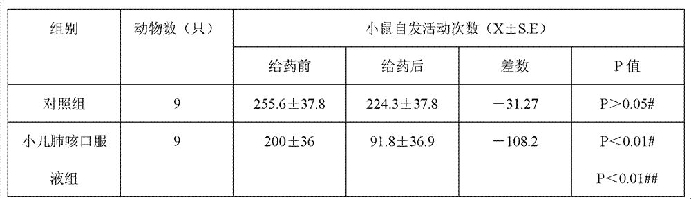 Compound oral solution for treating infantile cough and preparation method thereof