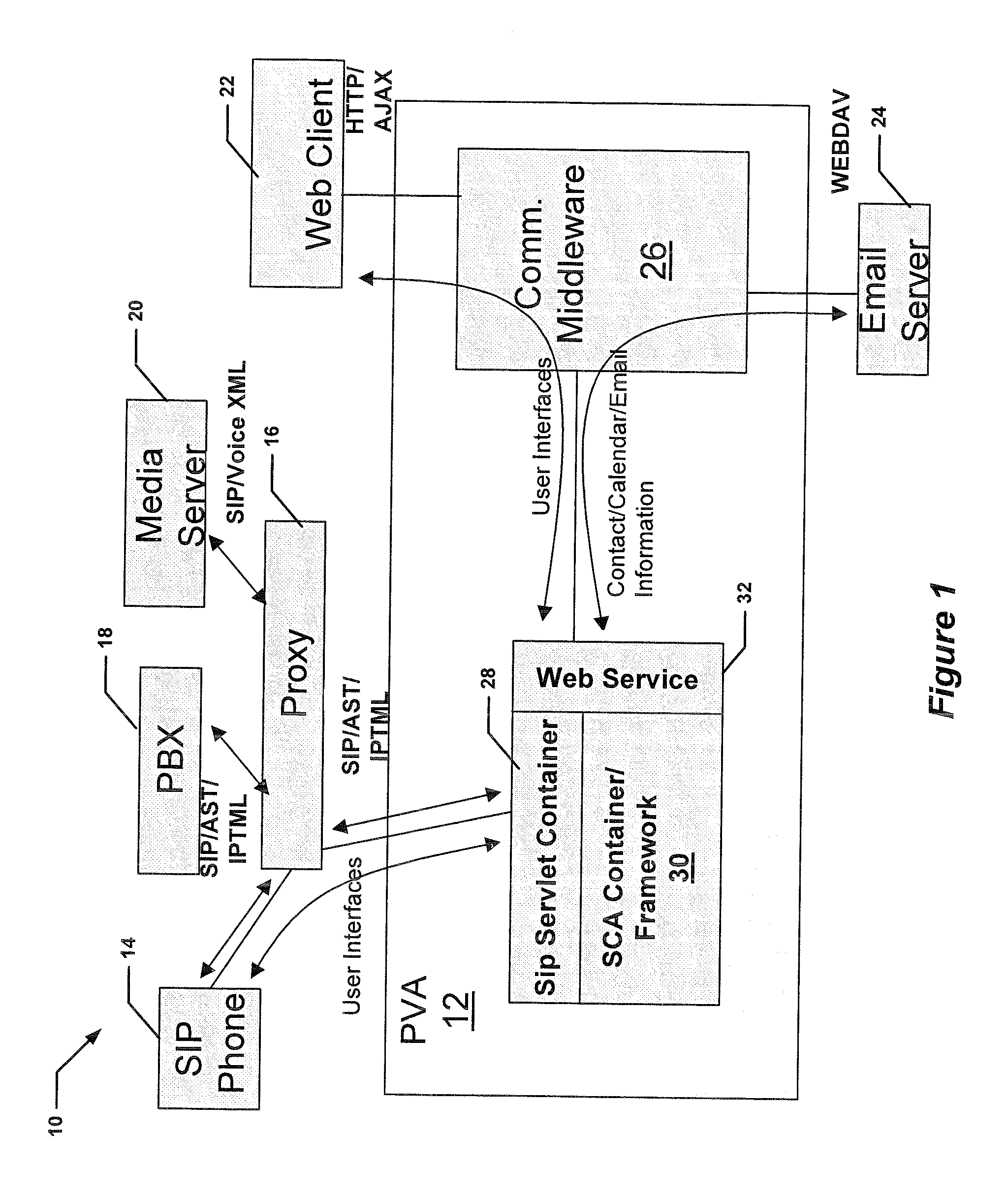 Method and apparatus providing sender information by way of a personal virtual assistant (PVA)