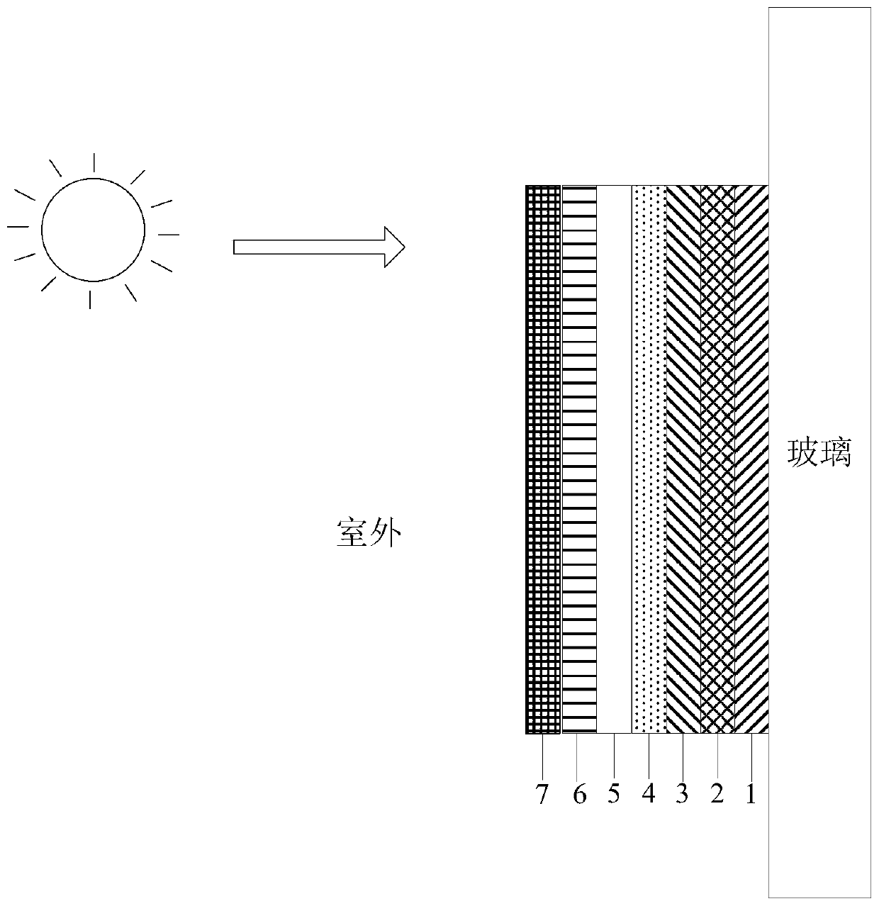 multifunctional glass film