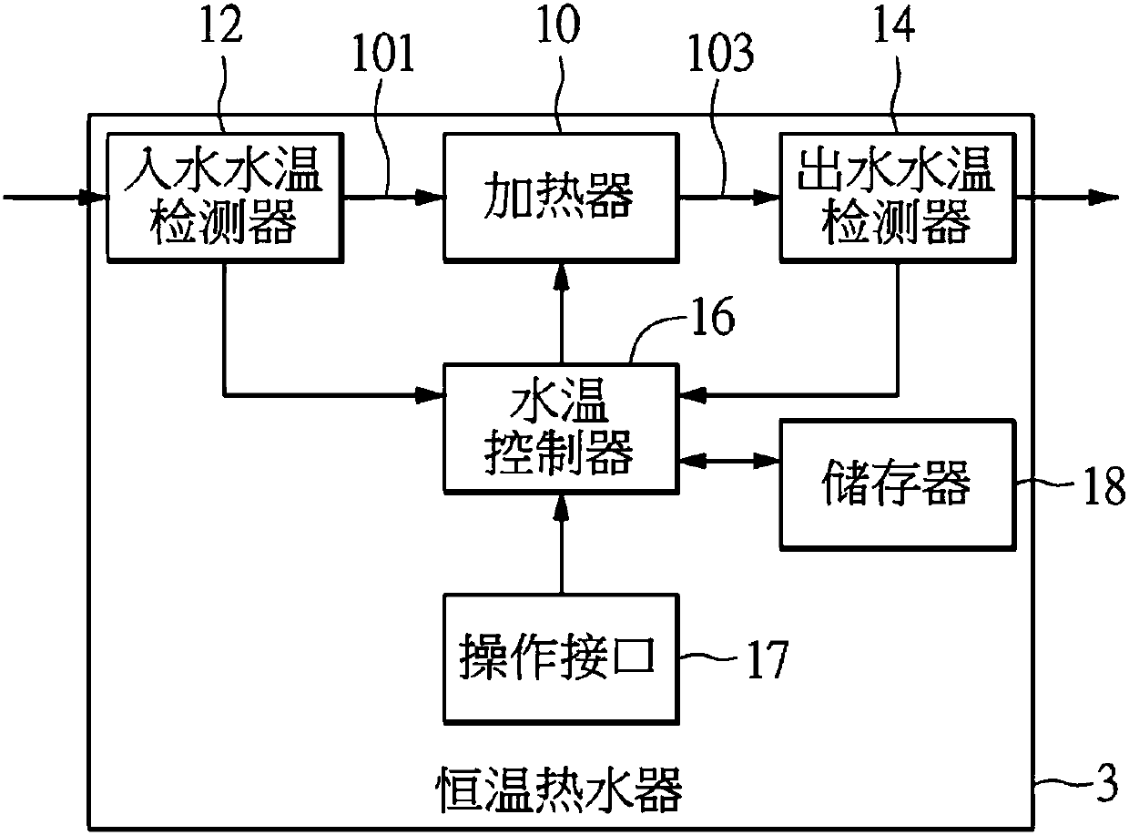 Constant-temperature water heater and constant temperature method thereof