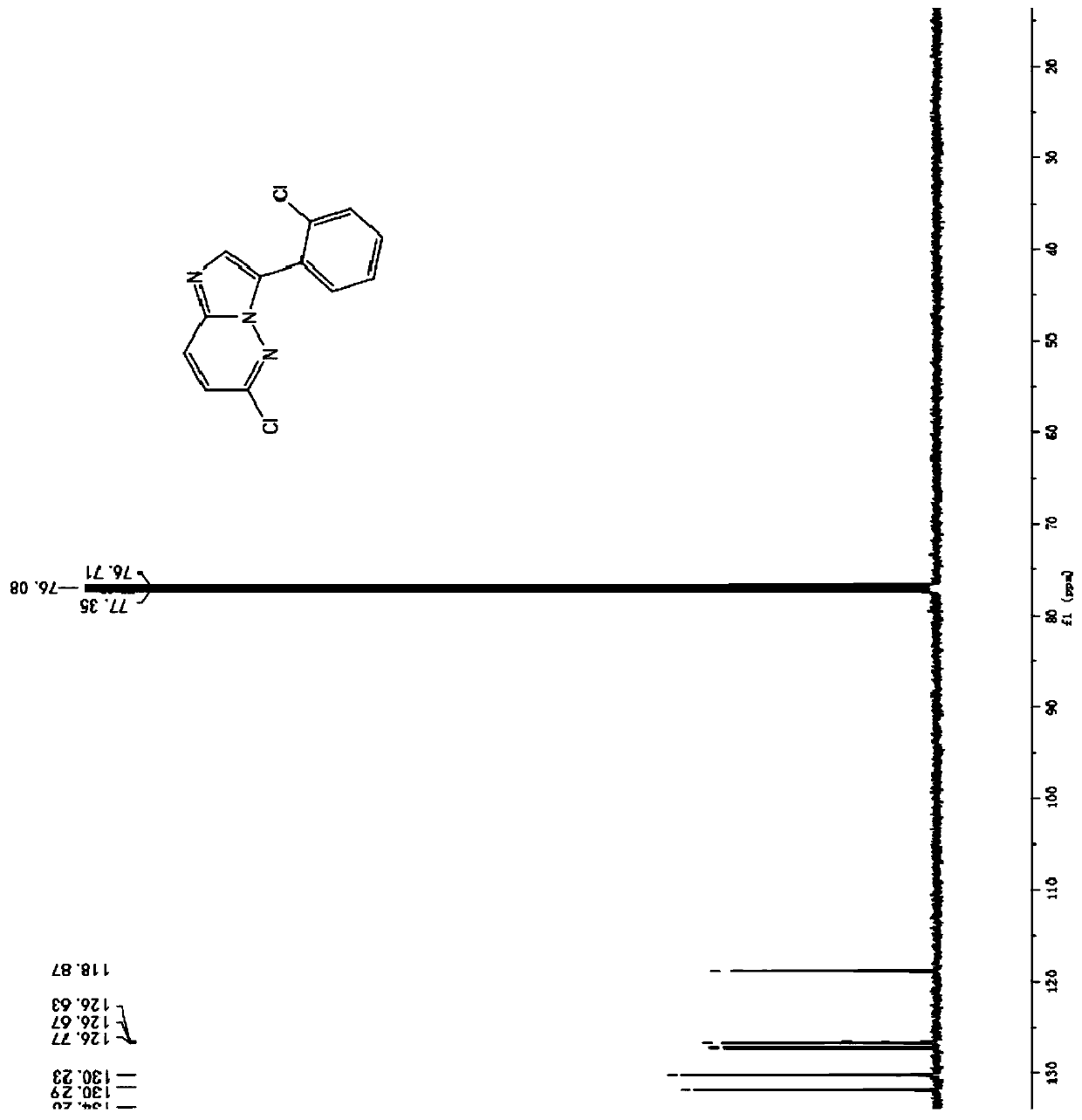 Application of 3,6-disubstituted imidazo[1, 2-b] pyridazine derivatives in preparation of fungicides