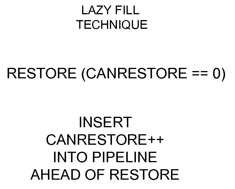 Register window performance via lazy register fills