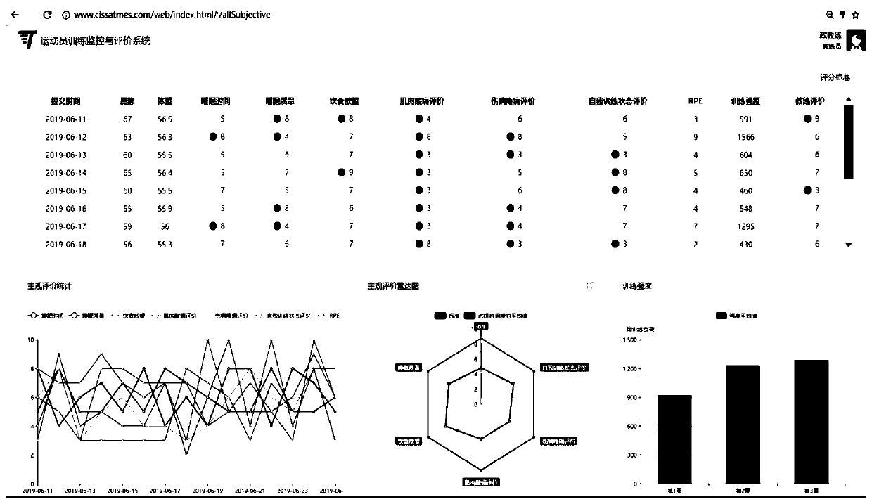 Exercise monitoring and evaluating system