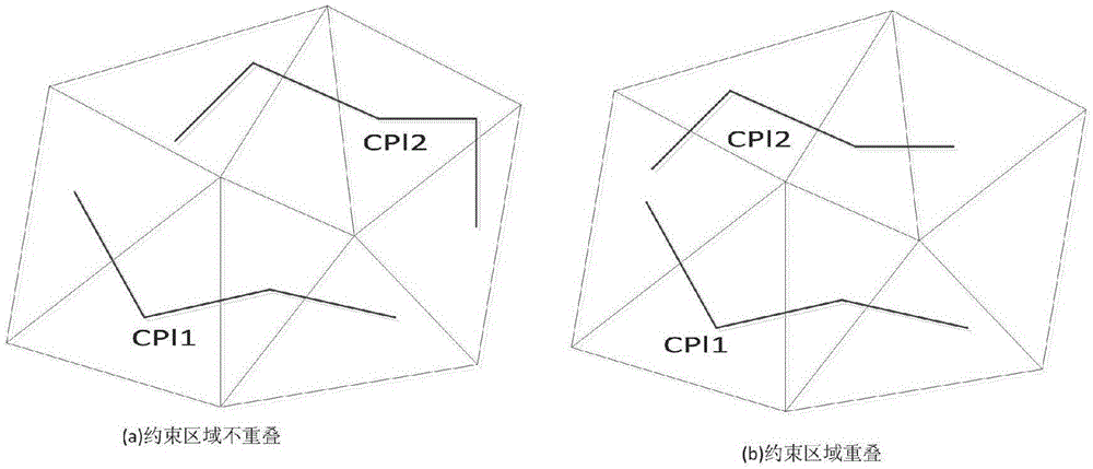 Constraint terrain parallel construction method under single-computer multi-core environment