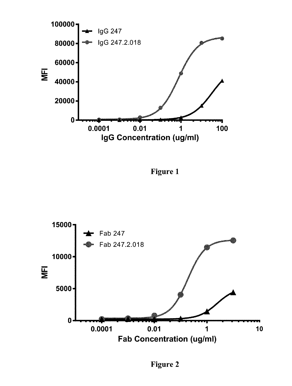 Antibody fragments against the insulin receptor and uses thereof to treat hypoglycemia