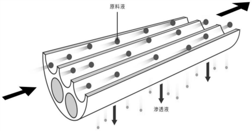 Silicon carbide ceramic filtering membrane group for industrial cutting fluid regeneration