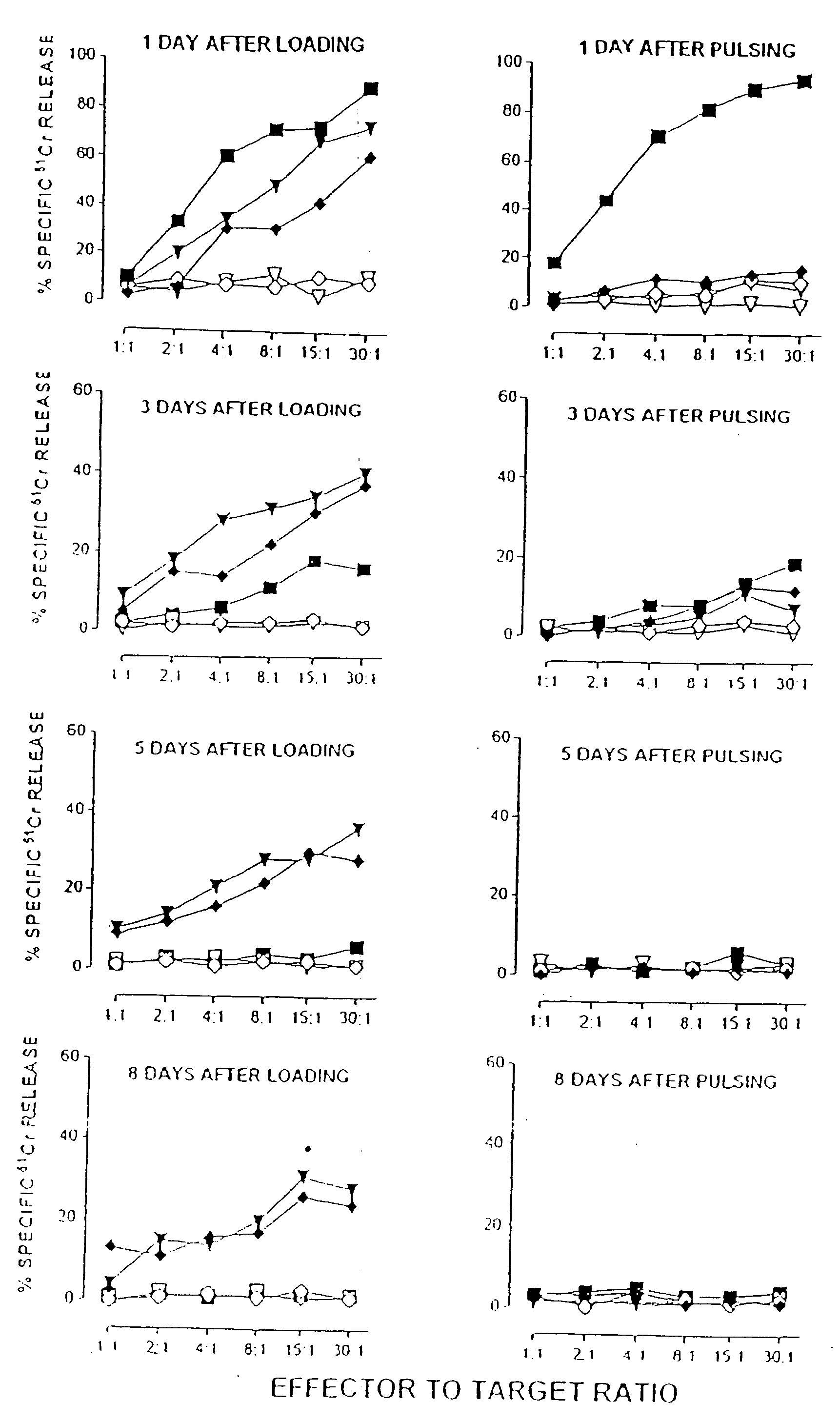 Use of polymeric nanoparticles for vaccine delivery