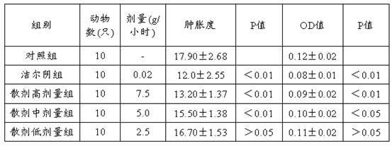 Traditional Chinese medicine composition for treating colpitis mycotica and preparation method of traditional Chinese medicine composition