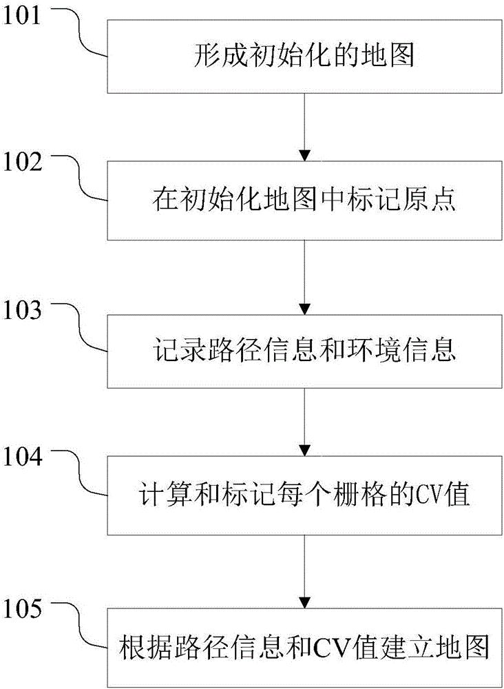 Method and system for indoor map self-establishment of mobile robot